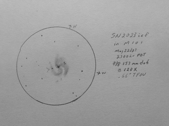 SN 2023 ixf in M101