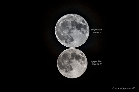 Perigee and Apogee Moon