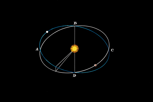 Slide No. 4 - Inclination of the Planets' Orbits