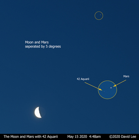 The Moon and Mars with 42 Aquarii