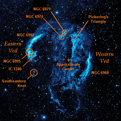 Hubble Telescope Image of Cygnus Loop - Radio thru X-ray, Annotated