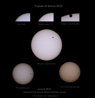 Transit of Venus - composite